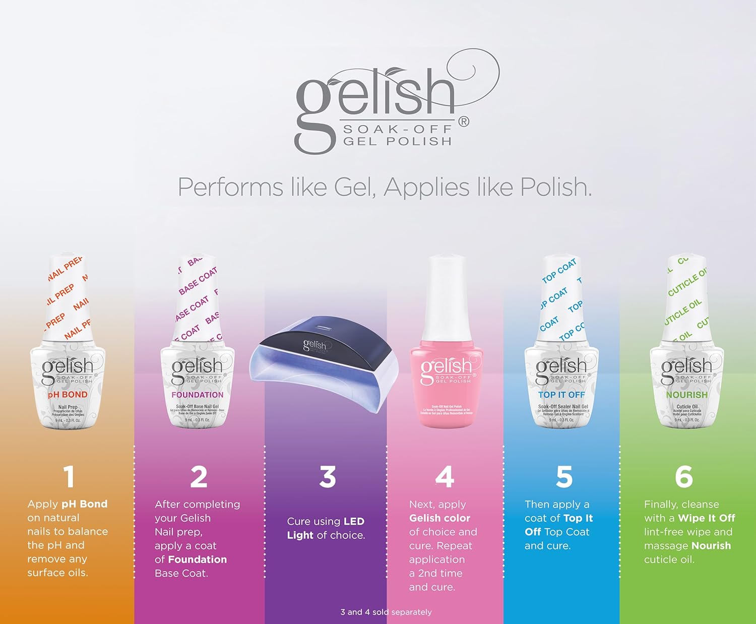 Gelish Full Size Gel Nail Polish Soak Off Remover and Cleanser Basic Care Kit